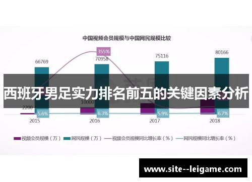 西班牙男足实力排名前五的关键因素分析