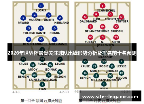 2026年世界杯最受关注球队出线形势分析及排名前十名预测 2026年世界杯最受关注球队出线形势分析及排名前十名预测