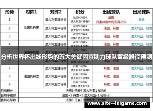 分析世界杯出线形势的五大关键因素助力球队晋级路径预测 分析世界杯出线形势的五大关键因素助力球队晋级路径预测