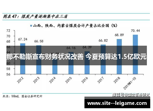 那不勒斯宣布财务状况改善 今夏预算达1.5亿欧元