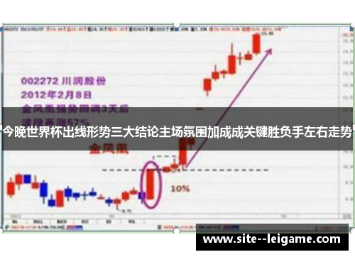 今晚世界杯出线形势三大结论主场氛围加成成关键胜负手左右走势